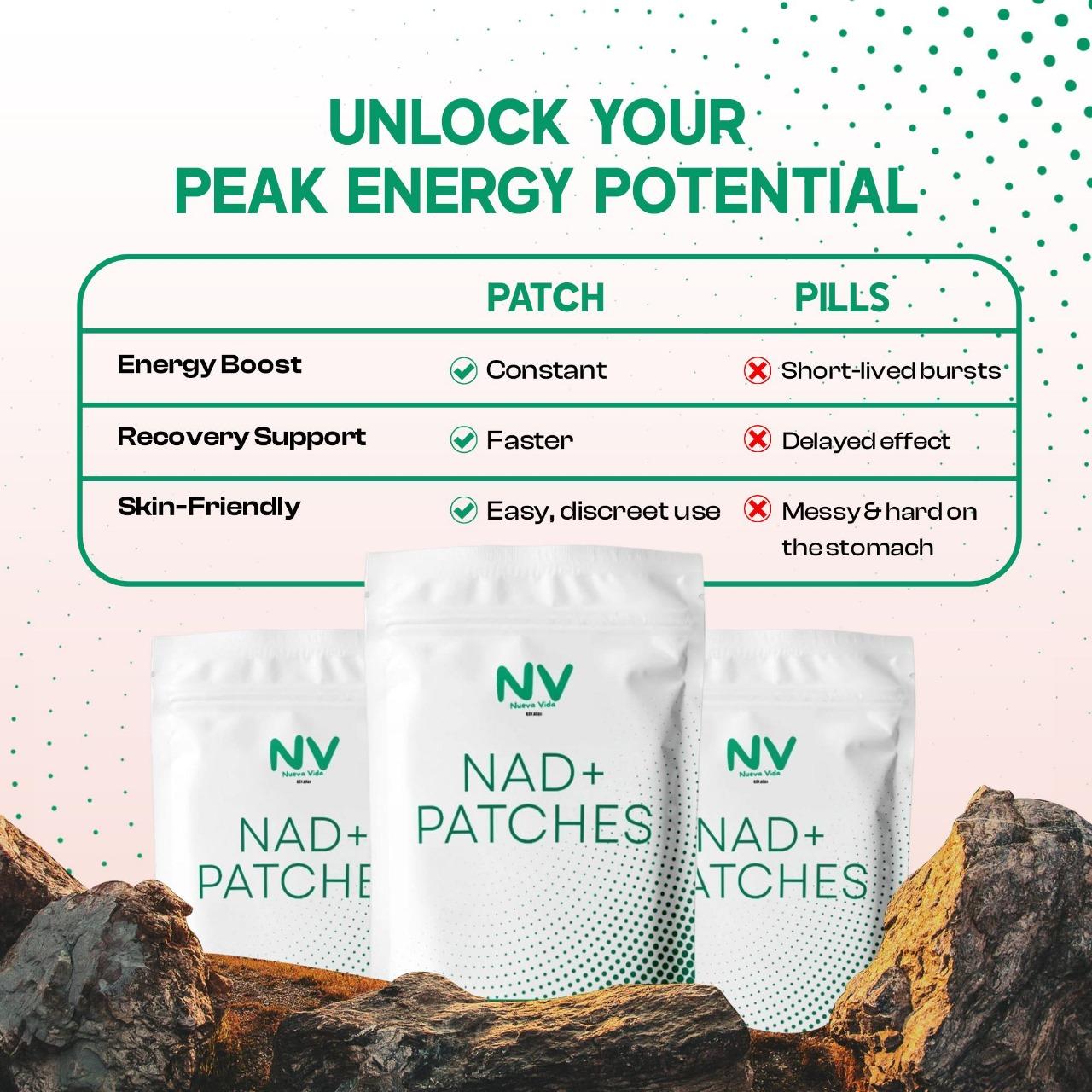 NAD+ Patches – Age Rewind Energy Support (30 Patches)