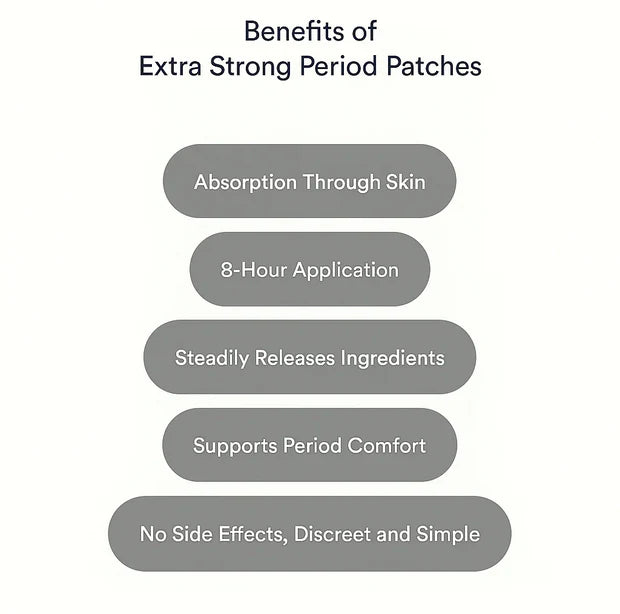 Period Relief Patches