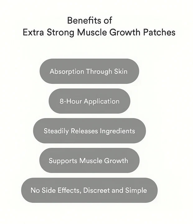 Muscle Growth Patches